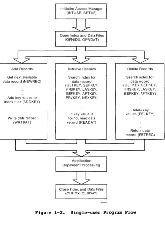 Figure 1-2. 