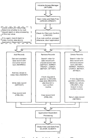 Figure 1-3. 