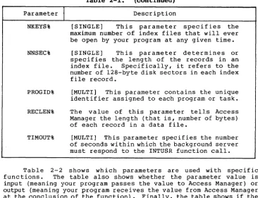 Table 2-2 output parameter at environment, functions. input the shows which parameters are used with specific The table also shows whether the parameter value is (meaning your program passes the value to Access Manager) or (meaning your program receives th