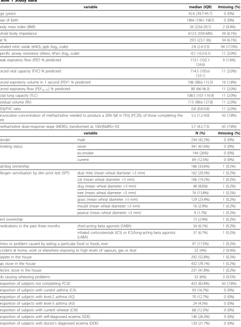 Table 1 Study data