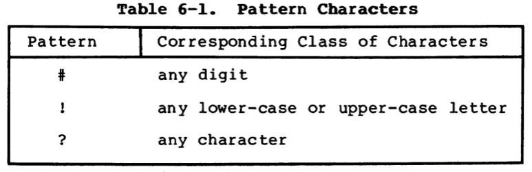 Table 6-1. I 