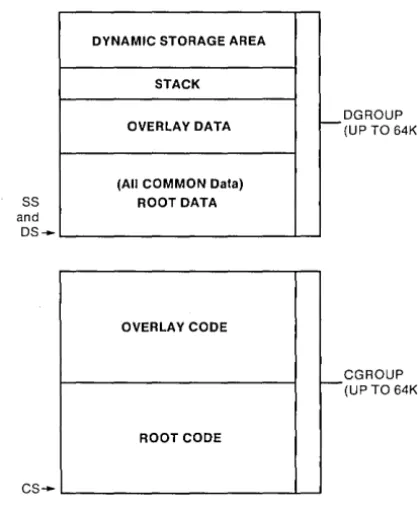 Figure 5-2. 