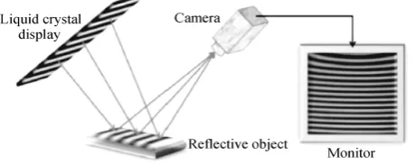 Figure 1. Stripe reflection measurement model. 
