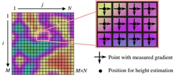 Figure 2. Southwell grid model. 
