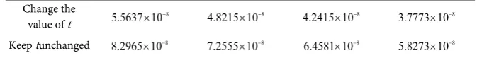 Table 2. The average compensation height of the last four iterations (mm). 