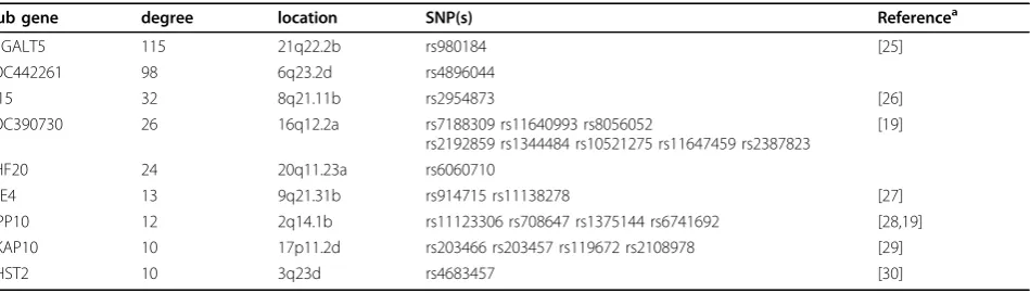 Table 3 Efficiency of stepwise analysis 