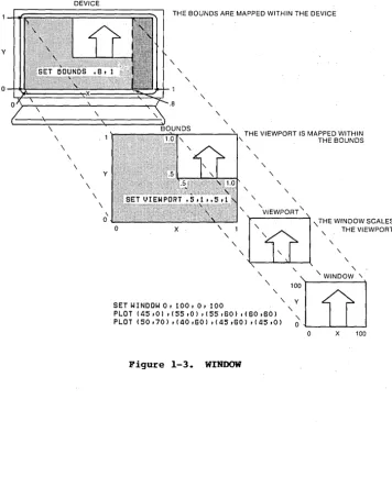 Figure 1-3. 