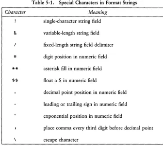 Table 5-1. Special Characters in Format Strings 