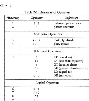 Table 2-1. Hierarchy of Operators 