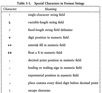 Table 3-1. Special Characters in Format Strings 
