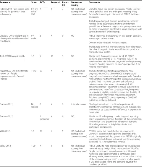 Table 1 Summary of existing work with PRECIS