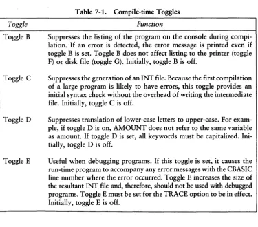 Table 7-1. Compile-time Toggles 