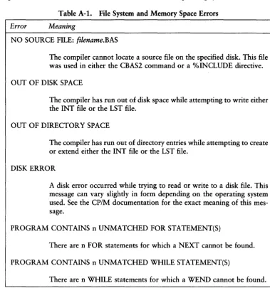 Table A-I. File System and Memory Space Errors 
