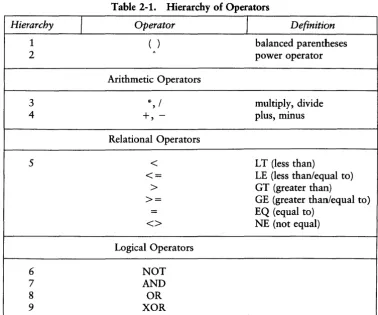 Table 2-1. Hierarchy. of Operators I 