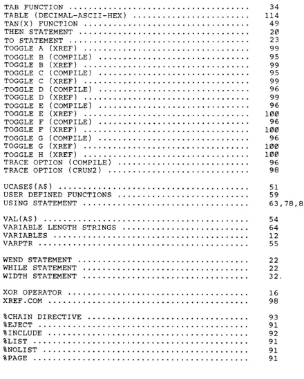 TABLE (DECIMAL-ASCII-HEX) .••..•••.••••••.••••••.. TAN (X) FUNCTION ••...•••.••••••••••••••.•..••••••• THEN STATEMENT ..••••••••.•.•.••..•••••..••••.•••• 