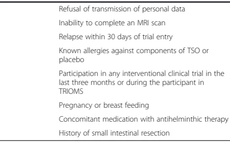 Table 1 Eligibility criteria (Continued)