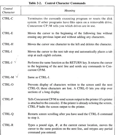 Table 2·2. Control Character Commands 