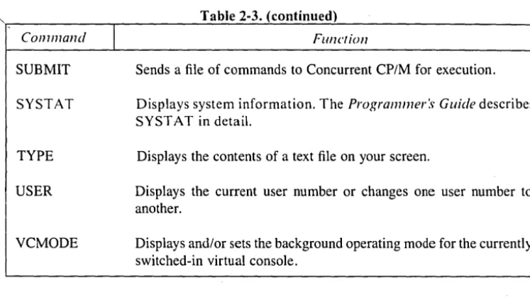 Table 2-3. (continued) 