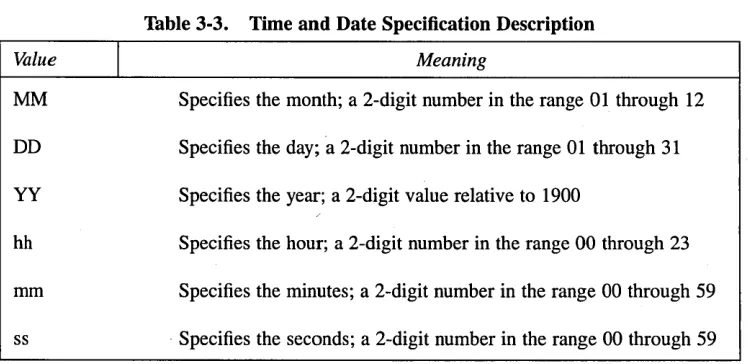 Table 3-3. Time and Date Specification Description 