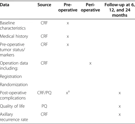 Table 1 Data collection