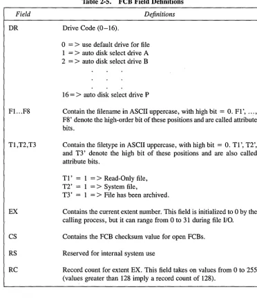 Table 2-5. FeB Field Definitions 
