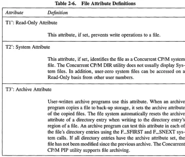 Table 2-6. File Attribute Definitions 