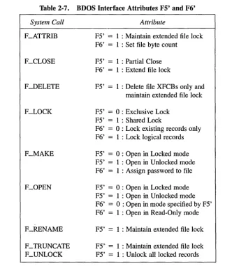 Table 2-7. 
