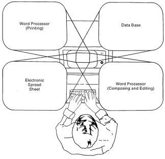 Figure 3-1. Using Cbncurrent·s Virtua1 Cbnso1es 