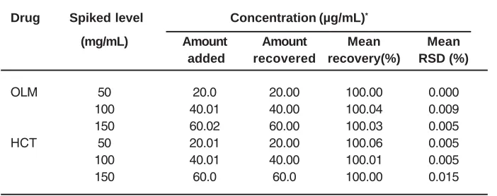 Table 2: Results of robustness investigation