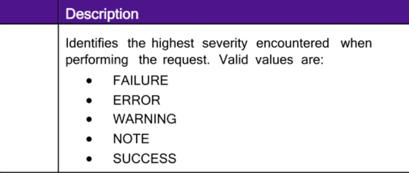 Table 22.       TrackReply  Elements