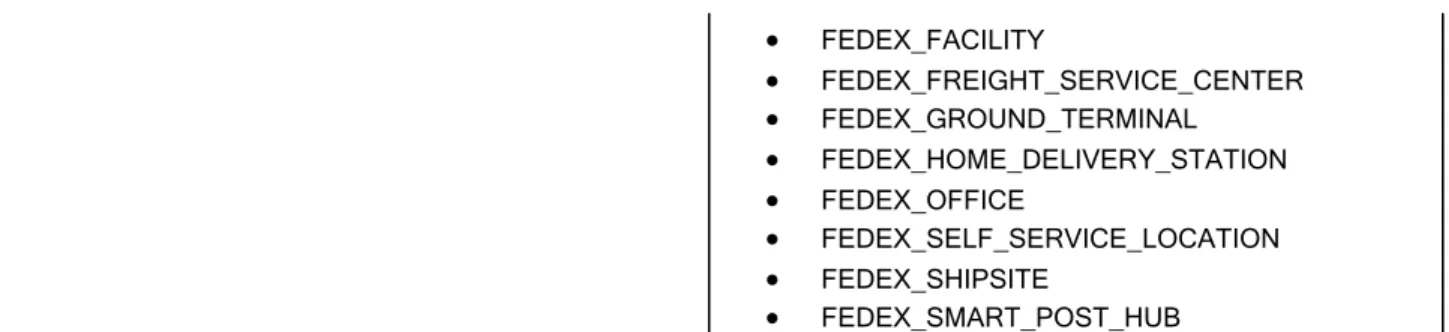 Table 23.       TrackReply/CompletedTrackDetails/TrackDetails  Elements