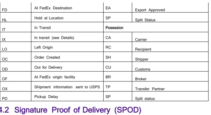 Table 25.       SPOD  Letter  Request  Elements