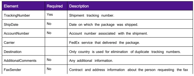 Table 26.      SPOD  Letter  Reply  Elements