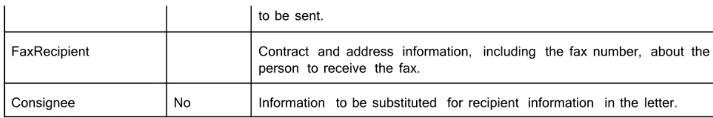 Table 28.      SPOD  Fax  Reply Elements