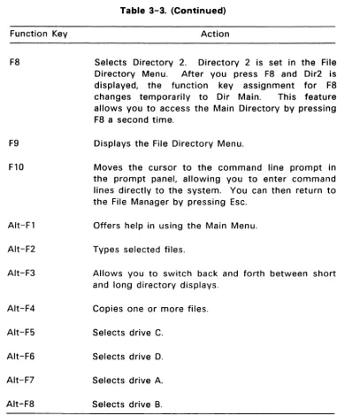 Table 3-3. (Continued) 
