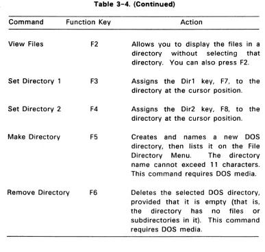 Table 3-4. (Continued) 