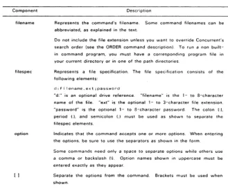 TABLE 1. COMMAND-LINE SYMBOLS 