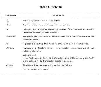 TABLE 1. (CONT'D) 