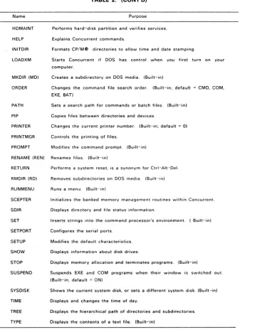 TABLE 2. (CONT'D) 