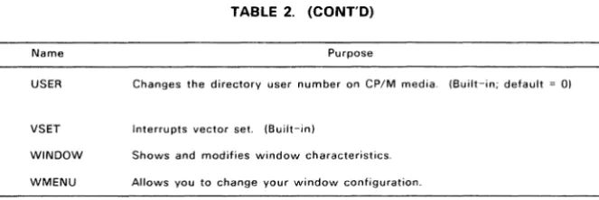 TABLE 2. (CONT'D) 