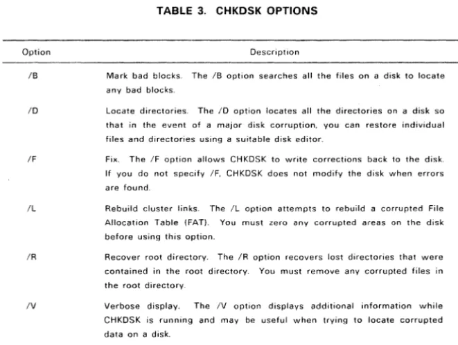 TABLE 3. CHKDSK OPTIONS 