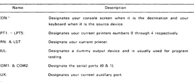TABLE 5. COPY DEVICE NAMES AND DESCRIPTIONS 