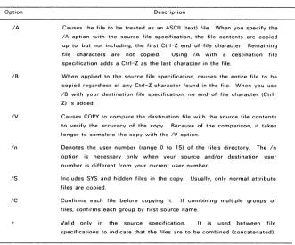 TABLE 6. COPY OPTIONS 