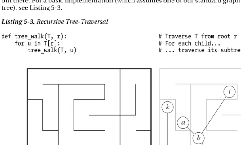Figure 5-5. A tree, drawn as a maze and as a more conventional graph diagram, superimposed on 