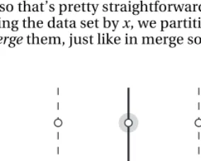 Figure 6-7. Worst case: eight points in a vertical slice of the middle region. The size of the slice is d × 2d, and each of the two middle (highlighted) points represents a pair of coincident points