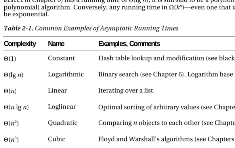Table 2-1. Common Examples of Asymptotic Running Times 