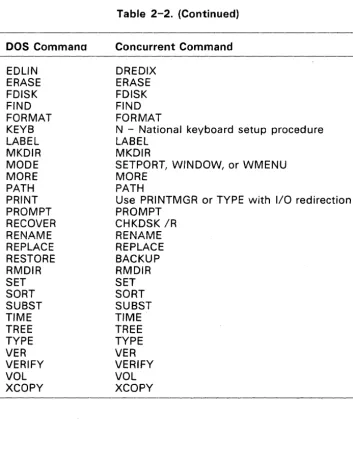 Table 2-2. (Continued) 