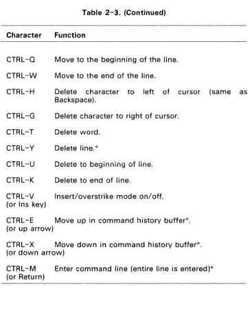 Table 2-3. (Continued) 