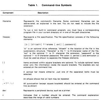Table 1 shows the terms, special characters, and symbols used in command-line format. 