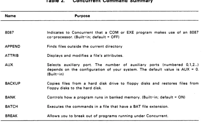 Table 2. Concurrent Command Summary 